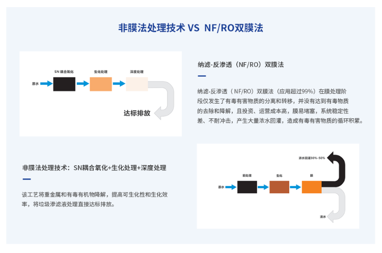 垃圾渗滤液3.png